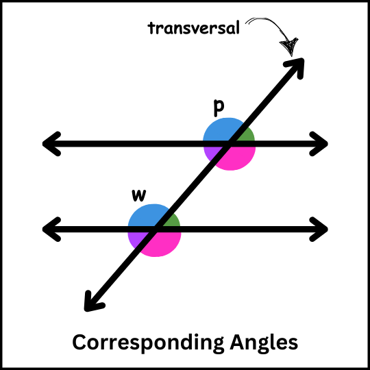 corresponding_angles